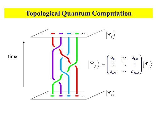 topological quantum computation
